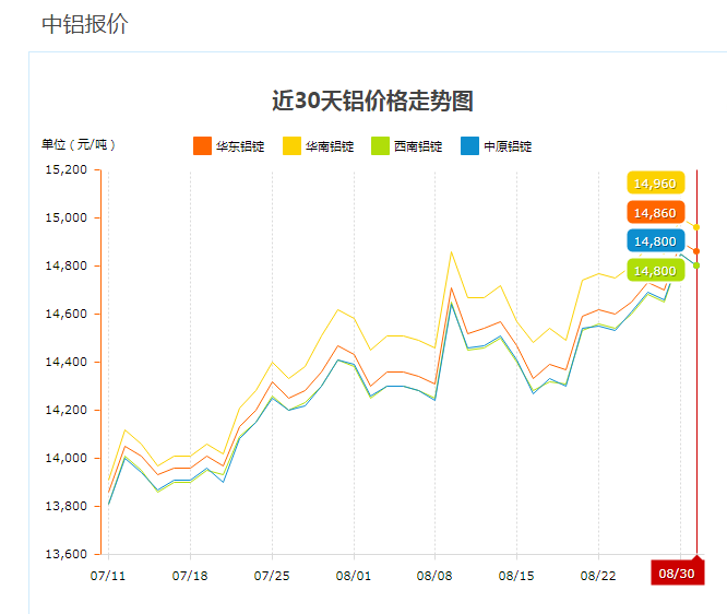 近期在线麻豆视频價格走勢圖