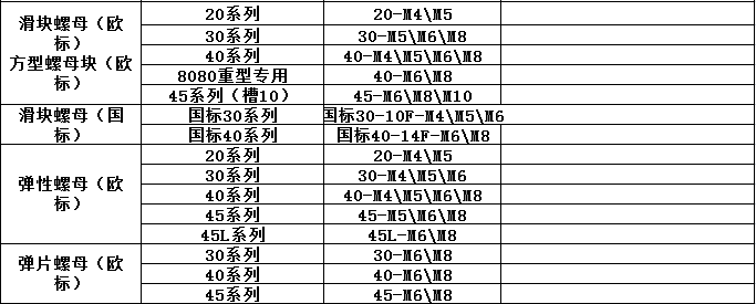 螺栓螺母規格大全