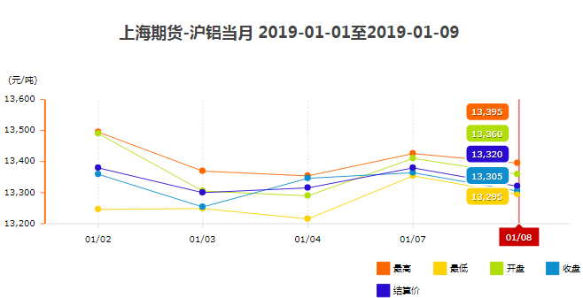 滬鋁價格 滬鋁價格