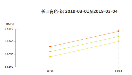長江有色鋁 長江有色鋁