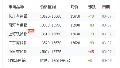 鋁型材價格