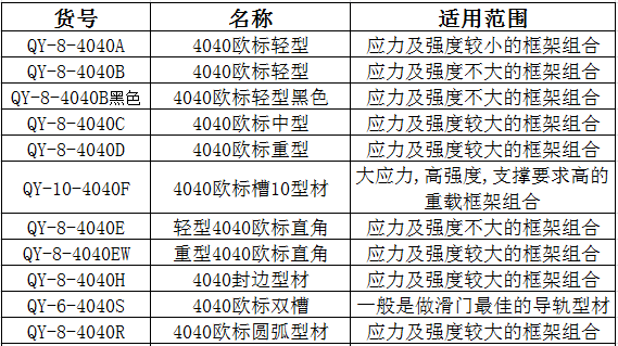 歐標4040型材規格