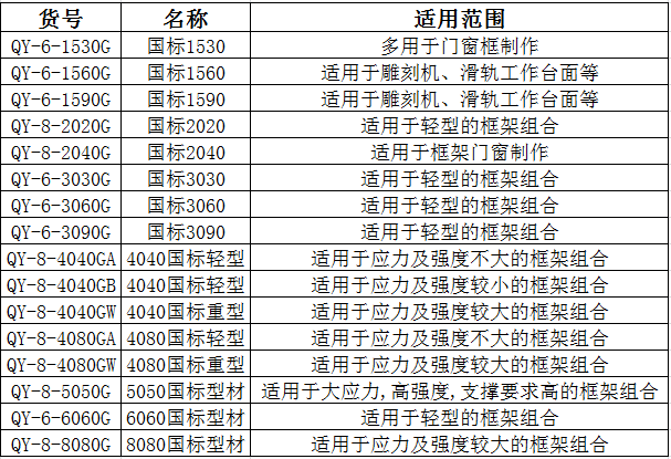 國標鋁型材規格表