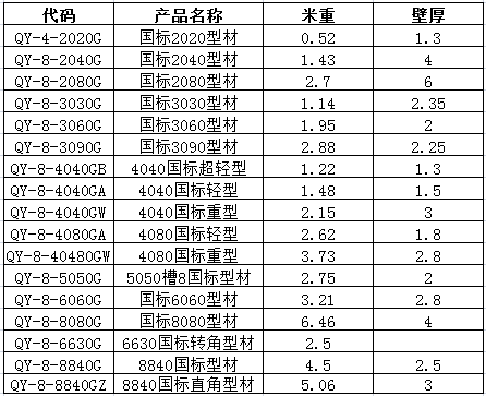 國標規格表