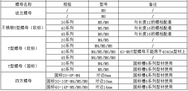 螺栓螺母規格表