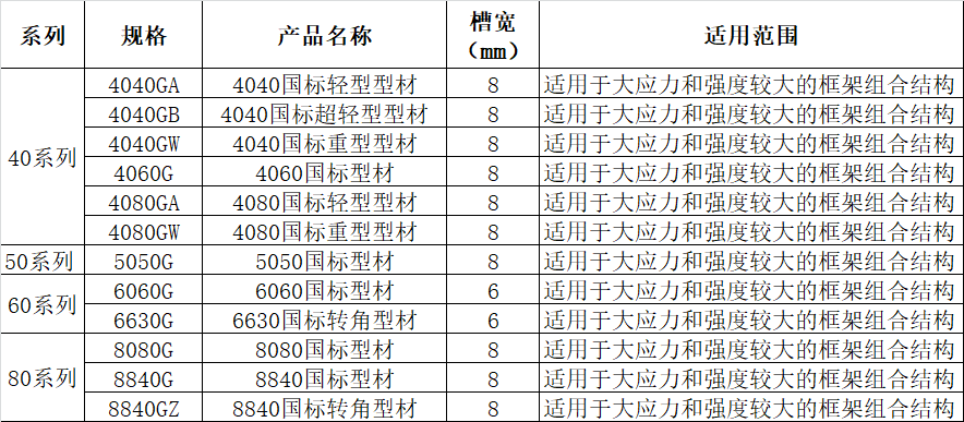 40-80規格