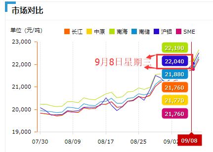 滬鋁價格